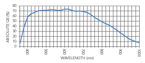 Absolute Quantum Efficiency KL4040