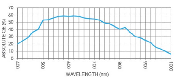 Kepler KL400 abs. Quantum Efficiency