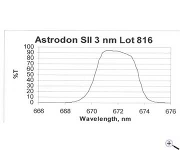 Transmissions diagram SII