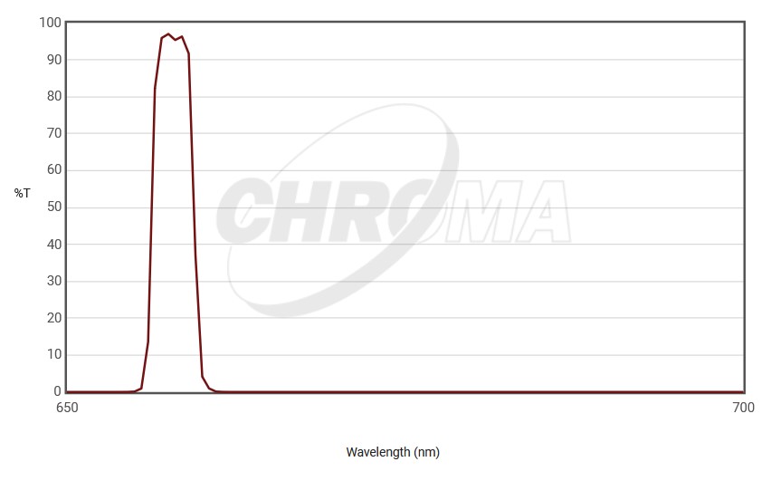 H Alpha optimiert